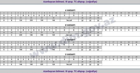 II qrup üzrə bu gün keçirilən imtahanın test tapşırıqlarının cavabları açıqlanıb - FOTO II qrup üzrə bu gün keçirilən imtahanın test tapşırıqlarının cavabları açıqlanıb - FOTO