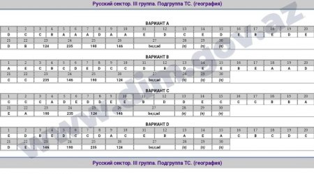 II qrup üzrə bu gün keçirilən imtahanın test tapşırıqlarının cavabları açıqlanıb - FOTO II qrup üzrə bu gün keçirilən imtahanın test tapşırıqlarının cavabları açıqlanıb - FOTO