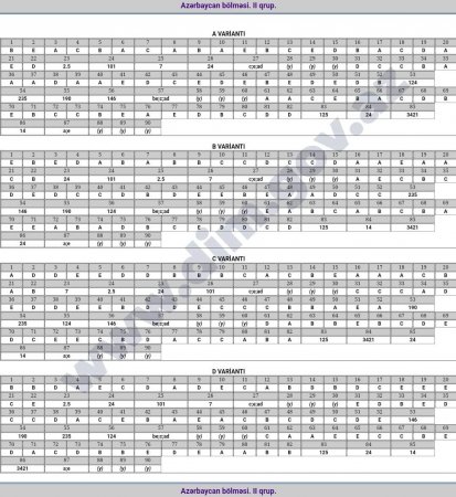 II qrup üzrə bu gün keçirilən imtahanın test tapşırıqlarının cavabları açıqlanıb - FOTO II qrup üzrə bu gün keçirilən imtahanın test tapşırıqlarının cavabları açıqlanıb - FOTO