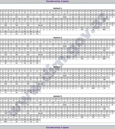 II qrup üzrə bu gün keçirilən imtahanın test tapşırıqlarının cavabları açıqlanıb - FOTO II qrup üzrə bu gün keçirilən imtahanın test tapşırıqlarının cavabları açıqlanıb - FOTO