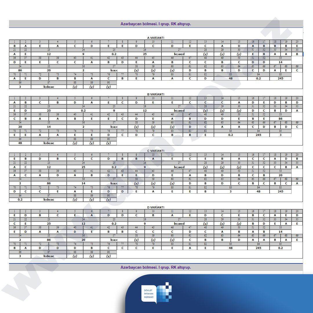 Bugünkü qəbul imtahanının düzgün cavabları açıqlanıb - FOTO Bugünkü qəbul imtahanının düzgün cavabları açıqlanıb - FOTO