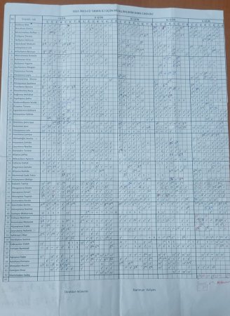 201 saylı orta məktəbdə biabırçılıq pik həddədir: Direktorun qanunsuz əməlləri necə İFŞA OLUNDU? - ŞOK FAKTLAR