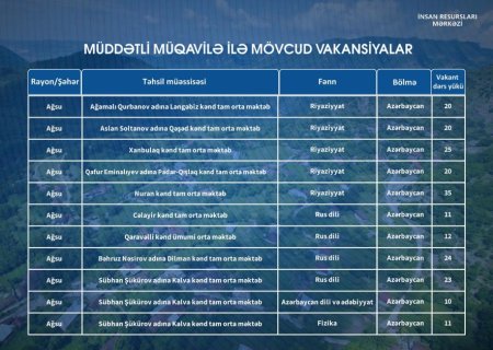 Müddətli əmək müqaviləsi ilə mövcud vakansiyalar açıqlanıb - FOTO Müddətli əmək müqaviləsi ilə mövcud vakansiyalar açıqlanıb - FOTO