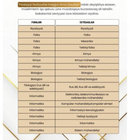MİQ-də iştirak edə biləcək qeyri-pedaqoji ixtisaslar bəlli oldu - SİYAHI MİQ-də iştirak edə biləcək qeyri-pedaqoji ixtisaslar bəlli oldu - SİYAHI