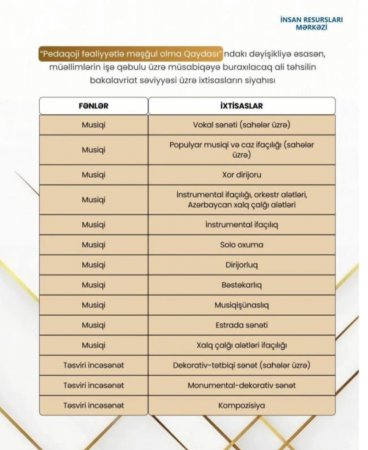 MİQ-də iştirak edə biləcək qeyri-pedaqoji ixtisaslar bəlli oldu - SİYAHI MİQ-də iştirak edə biləcək qeyri-pedaqoji ixtisaslar bəlli oldu - SİYAHI