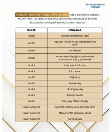 MİQ-də iştirak edə biləcək qeyri-pedaqoji ixtisaslar bəlli oldu - SİYAHI MİQ-də iştirak edə biləcək qeyri-pedaqoji ixtisaslar bəlli oldu - SİYAHI