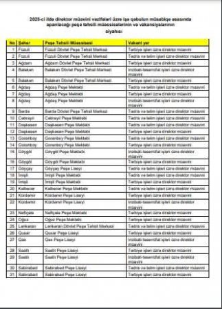 Peşə Təhsilində səssiz, imtahansız təyinat? - Direktor postuna "sürpriz" adam