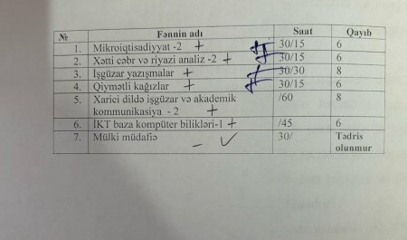 Odlar Yurdu Univeristetində rəhbərlik tələbələrin hüquqlarını tapdalayır. ŞOK FAKTLAR
