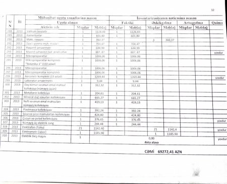 201 saylı məktəbin direktoru Afaq Əliyeva haqqında daha bir ŞOK FAKT - Görün dövlət əmlakını necə talan edib... - FOTOFAKT