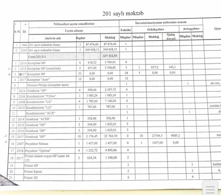 201 saylı məktəbin direktoru Afaq Əliyeva haqqında daha bir ŞOK FAKT - Görün dövlət əmlakını necə talan edib... - FOTOFAKT