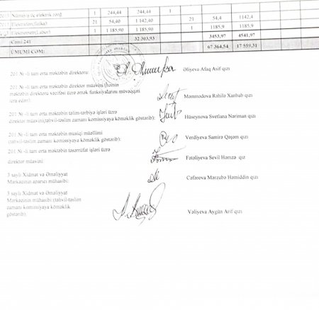 201 saylı məktəbin direktoru Afaq Əliyeva haqqında daha bir ŞOK FAKT - Görün dövlət əmlakını necə talan edib... - FOTOFAKT